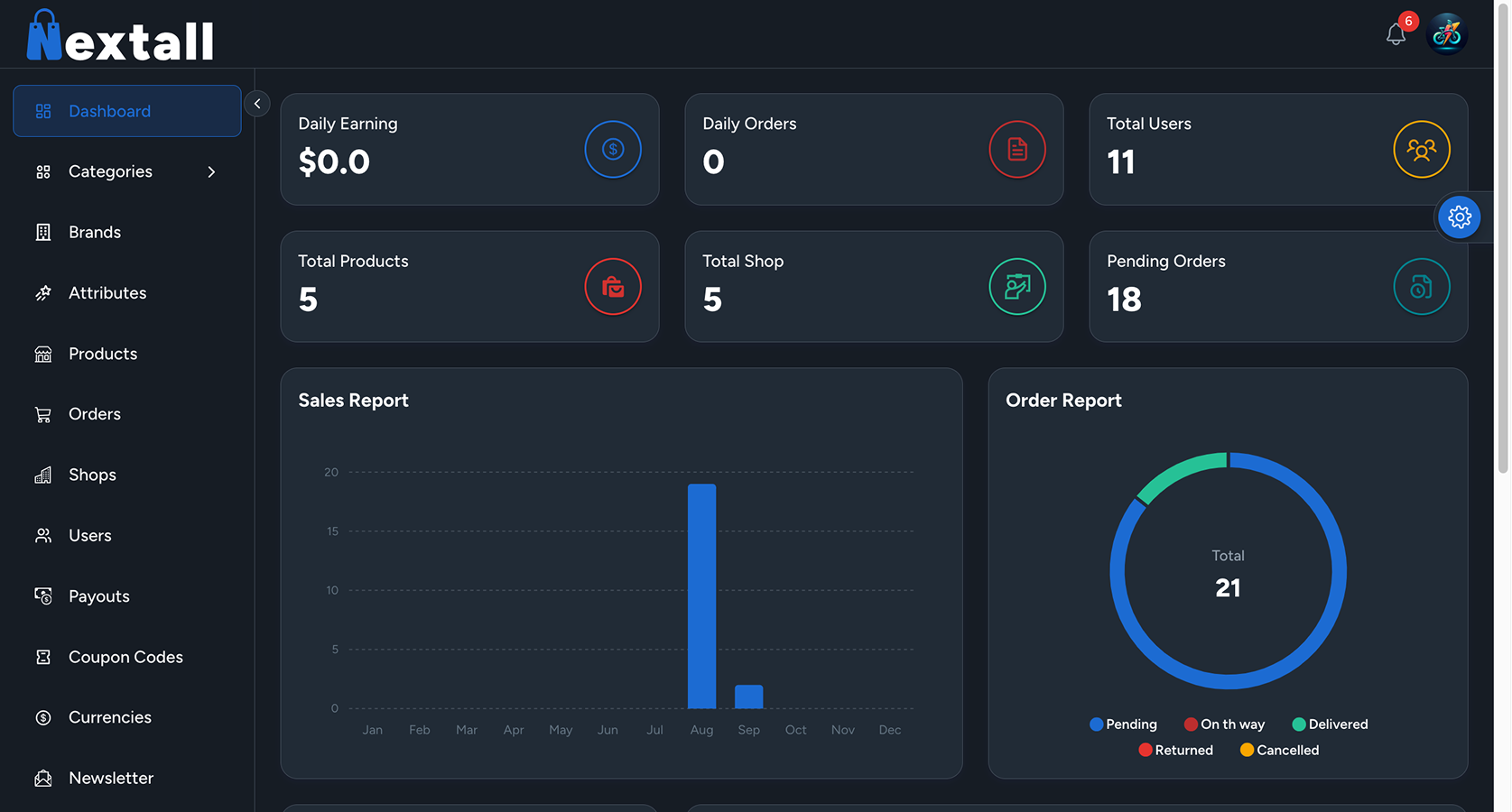 Screenshot dashboard